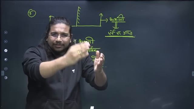 Optics | Complete Physics in 5 Classes | Crack UPSC CSE IAS 2023 - 2024 | Madhukar Kotawe