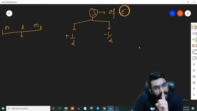 Electronic Configuration | Atomic Structure | Chemistry for IIT JAM 2021 | Aman Rastogi