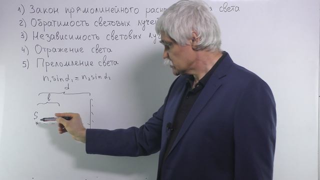Оптика Лекция 3 часть 1 основные законы прямолинейное распространение света смотреть онлайн
