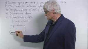 Оптика Лекция 3 часть 1 основные законы прямолинейное распространение света