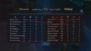 Goddess Primal Chaos | УДАР ИМПЕРИИ ДИСБАЛАНС | GPC