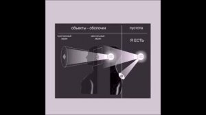 внешние проявления наличия Я - СЕБЯ
