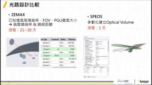 【睿騰創意】ZEMAX智慧整合運用線上技術研討會—HUD於ZEMAX&SPEOS的整合應用