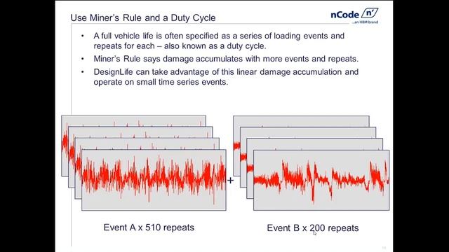 Ensuring Full Vehicle Durability смотреть онлайн