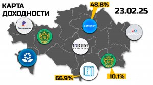 Карта доходности облигаций и акций