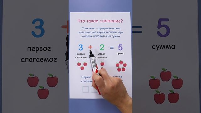 Что такое сложение? Компоненты сложения