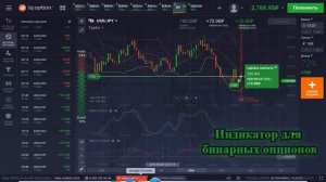 Индикаторы для мт5, бинарные опционы  Отзыв