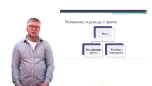 Тема 2. Социальная психология. Малая группа Ч. 3