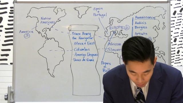 History of Leonardo da Vinci, Filthy Popes & Columbus | Intermediate Discipleship #80 | Dr. Gene Ki
