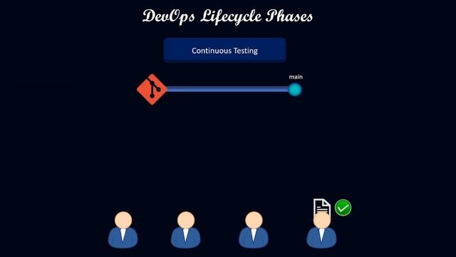 Master DevOps: Explore Life Cycle Phases and DevOps Tools | DevOps Tutorial for Beginners