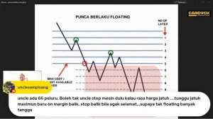 Bila harga turun adakah robot boleh buat keuntungan juga?