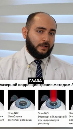 Как проходит лазерная коррекция зрения #офтольмолог #зрение #лазернаякорекция