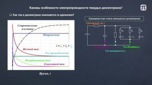 Урок 1.1 Электропроводность изоляционных материалов и факторы на неё влияющие