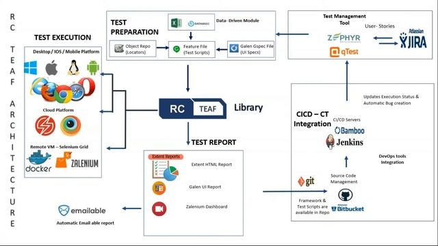 Software Automation testing to Improve Speed & Quality ||  Automation Testing advantages