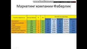 Как стать Директором за 4 месяца! За год открыт Рубиновый Директор! Фаберлик