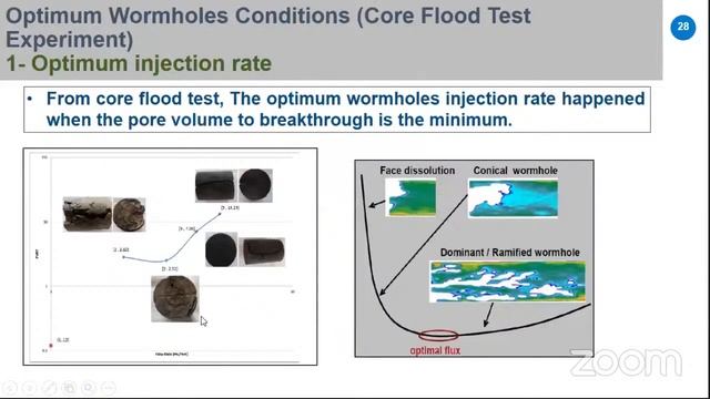 30th Free Webinar - Carbonates Acidizing Principles and Practice