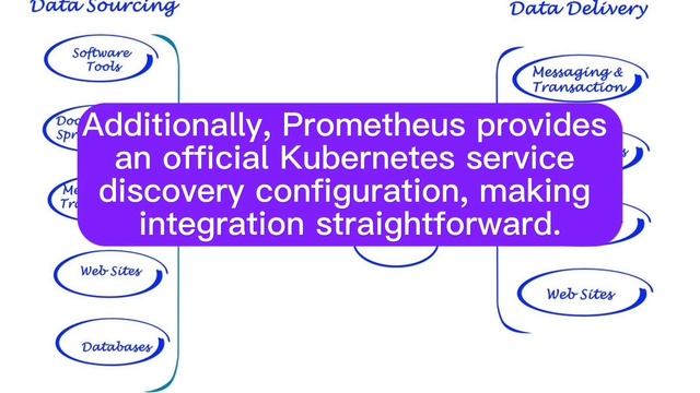 "DEVOPS PROMETHEUS" For EXPERIENCED, Most Asked and Most Important Interview Q&A for Interviews !!