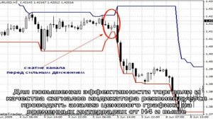 Индикатор “Канал Дончиана”