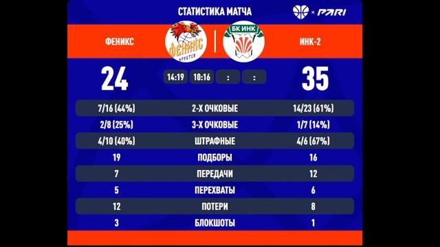 Феникс (Иркутск) - ИНК-2 (Иркутск) 18.12.2022