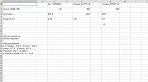 С Поводком или БЕЗ? Лучший РЕЗУЛЬТАТ на ЛЕЩА ● Русская Рыбалка 4 | РР4