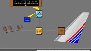 Boeing 777 Cbt #28 Flight Controls  Pitch And Yaw