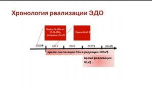 Электронная первичка-25: новые формы и новые правила