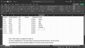 Elements Of A 3D Model & How Additional Mesh Data Works