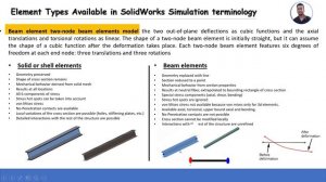 Solidworks Simulation │FEA basics│