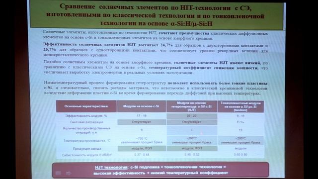 Новые отечественные HIT технологии солнечных преобразователей