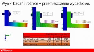 Webinar SOLIDWORKS Simulation - Połączenia śrubowe i różne wyniki symulacji