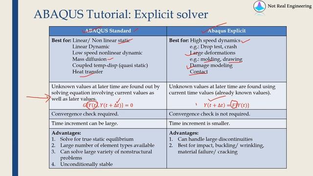 Abaqus Standard vs Abaqus explicit solver | Which one to use? When?
