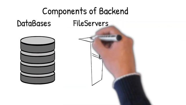 What is the Front End and Backend | EXPLAINED | TOP DEVOPS & DEVELOPER INTERVIEW QUESTION
