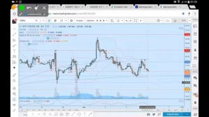 US OIL (WTI) Analysis 06 12 17 December 6th (commentary not advice)