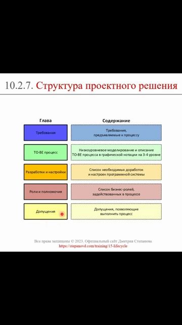 Структура проектного решения (часть 2) || ERP-системы и КИС (словарь) #erp #кис #pmo #sap #1с