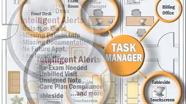 Medical Practice Task Management | Staff Teamwork, Billing, Documentation, and Scheduling