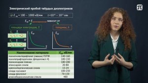 Урок 1.3 Электрическая прочность изоляционных материалов