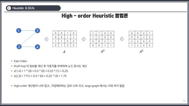 [Paper Review] GNN for Link Prediction