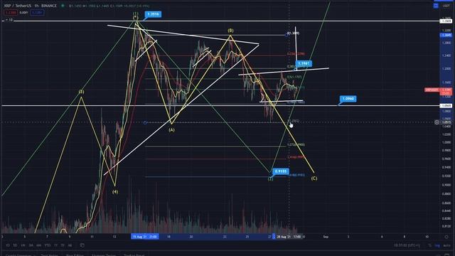 THE CRAB MARKET! - RIPPLE XRP PRICE PREDICTION! - RIPPLE XRP 2021 - RIPPLE TECHNICAL ANALYSIS смотреть онлайн