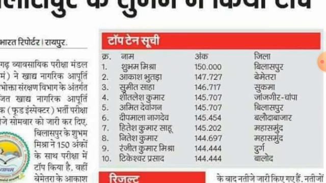 Cg food inspector cutoff mark /top ten list /Topper list cg food exam 2022 ke book stratgy