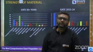 GATE 2025 | Civil/Mechanical | Strength of Material | BYJU'S GATE