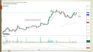 Suprajit Engineering Ltd Share Analysis #Swing Trade and  Investment by Possible Everything !PE