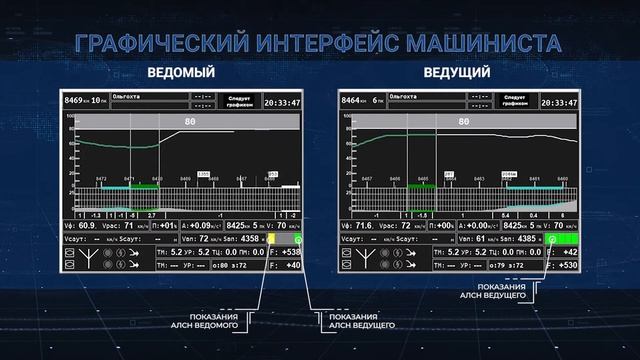 ТЕХНОЛОГИЯ  "ВИРТУАЛЬНАЯ СЦЕПКА" -  Интеллектуальная система ИСАВП-РТ- М