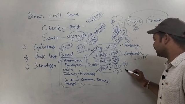 Bihar civil court clerk exam strategy. How to crack this exam finally?