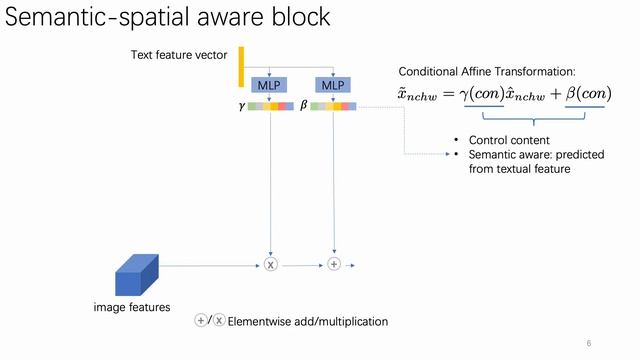 Text to Image Generation with Semantic-Spatial Aware GAN CVPR 2022 смотреть онлайн