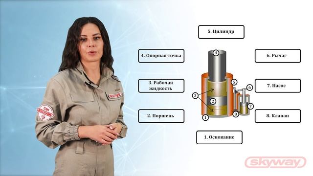 Домкраты