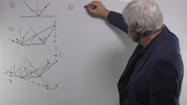 Оптика Лекция 3 часть 3 отражение света смотреть онлайн