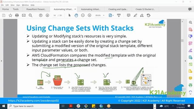 What is AWS CloudFormation stack? | AWS DevOps | K21Academy