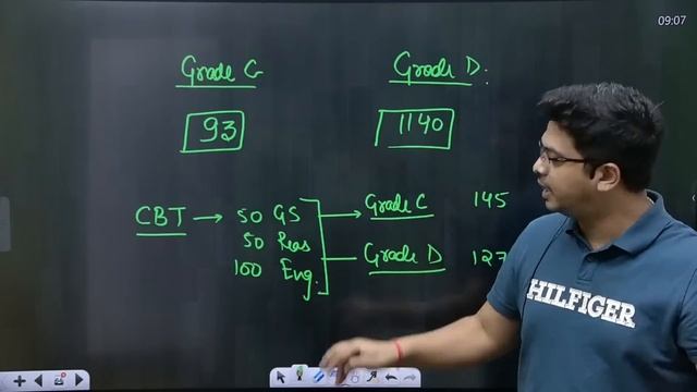SSC STENOGRAPHER VACANCY 2024 | SSC STENO QUALIFICATION, SYLLABUS, SALARY, AGE, SELECTION PROCESS