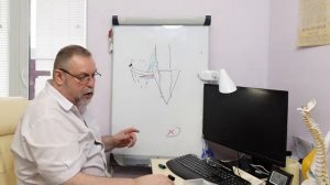 Плечелопаточный периартрит. Почему возникает и как лечить.