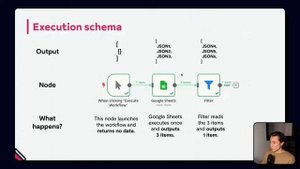Курс для начинающих по n8n (4/9) - Как n8n обрабатывает данные?